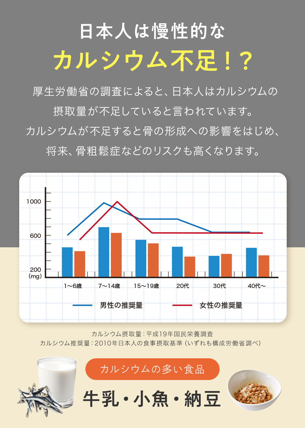 カルシウムと健康な骨の関係