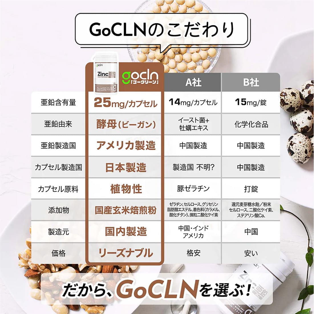 グラスフェッド自然派ホエイプロテイン2袋＋ミネラルサプリ セットでお得 | gocln