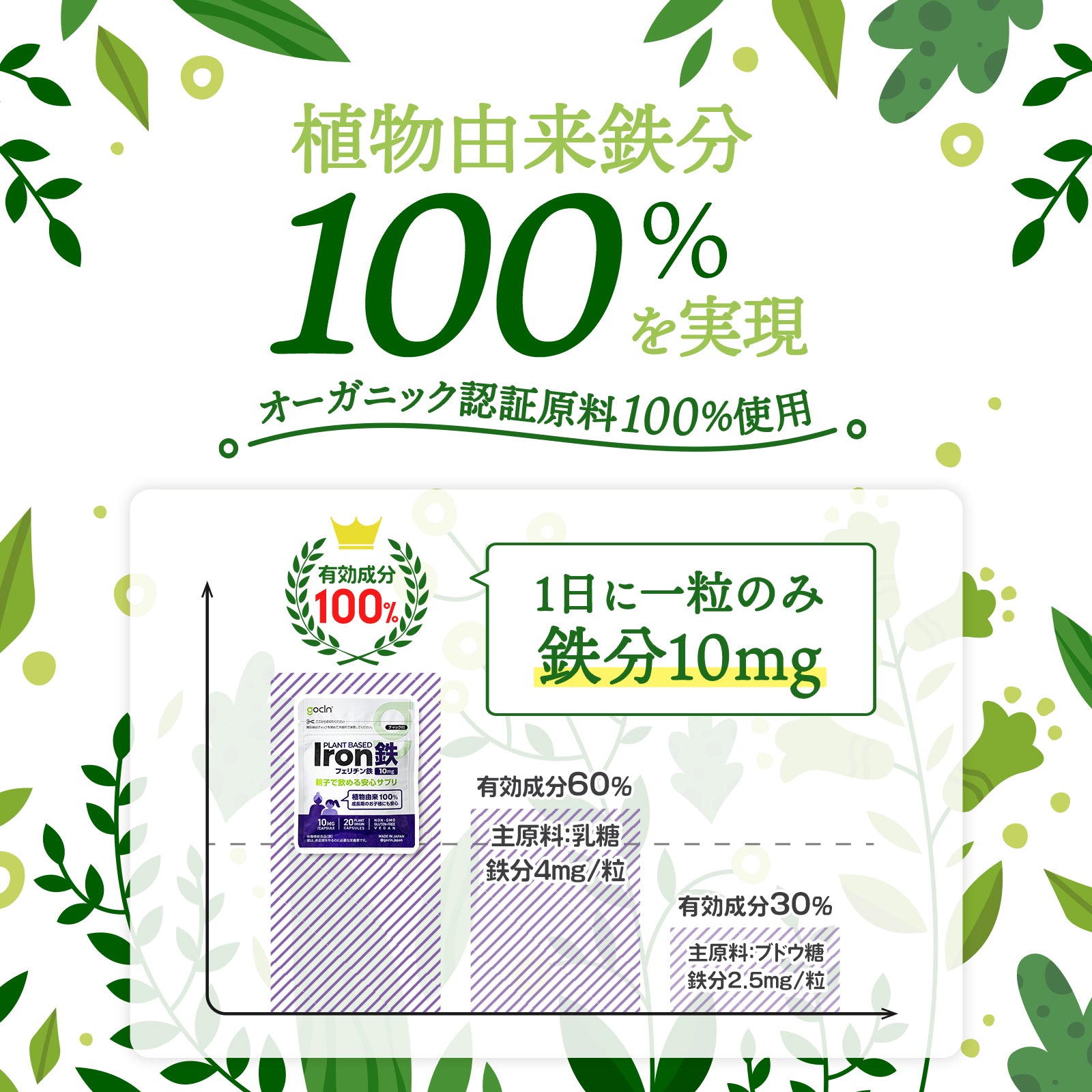 親子で飲める 鉄 10mg/日 20カプセル - gocln